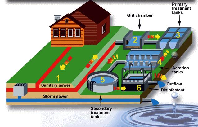 Mauritius Design Sheet Wastewater Treatment Plant
