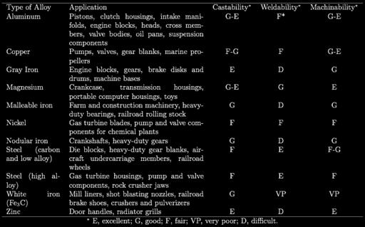 Typical Applications & Characteristics TABLE 5.