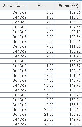 GenCos Profits for one Day Figure 9.