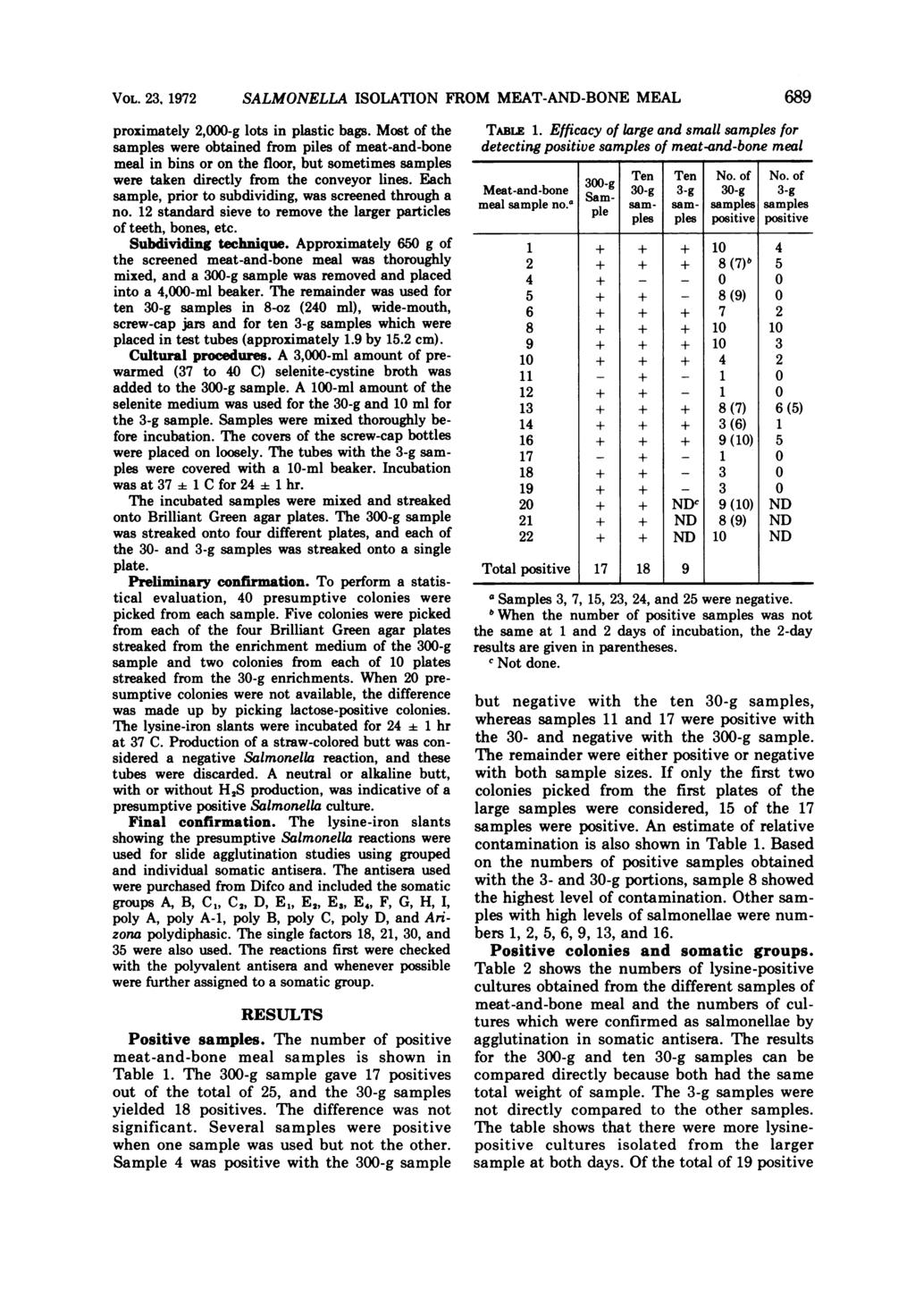 VOL. 23, 1972 SALMONELLA ISOLATION FROM MEAT-AND-BONE MEAL proximately 2,000-g lots in plastic bags.