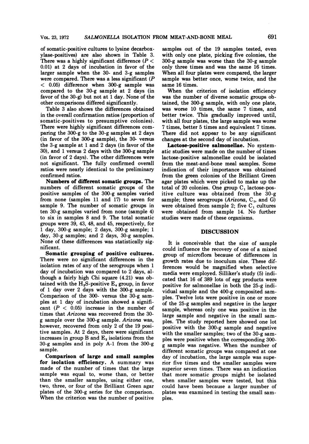 VOL. 23, 1972 SALMONELLA ISOLATION FROM MEAT-AND-BONE MEAL of somatic-positive cultures to lysine decarboxylase-positives) are also shown in Table 3. There was a highly significant difference (P < 0.