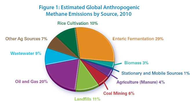 USEPA s Global Anthropogenic Emissions of