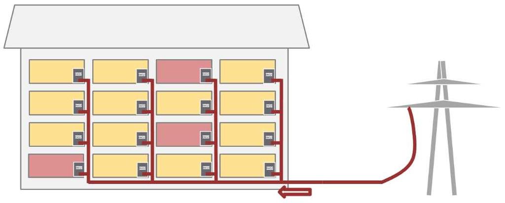 Example: Mieterstom the Stadtwerke model Standard constellation of apartment