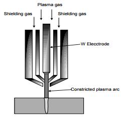 C. This process uses the heat transferred by plasma (high temperature charged gas column) produced by a gas (Ar, Ar-H2 mixture) passing through an electric arc, for melting of faying surfaces.