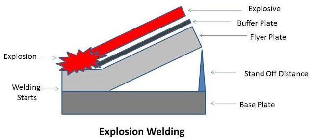 This is all about friction welding principle, working, types, application, advantages and disadvantages. If you have any query regarding this article, ask by commenting.