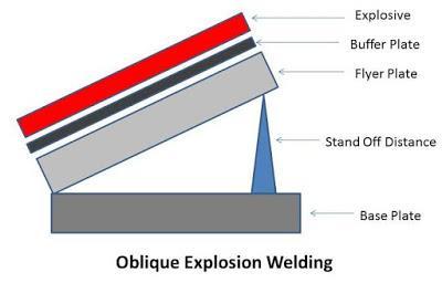 Velocity of detonation: It is the rate at which the explosive detonate. This velocity should be kept less than 120% of sonic velocity. It is directly proportional to explosive type and its density.