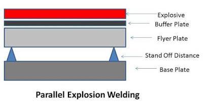Oblique Explosion Welding: In this type of welding process base plate is fixed on an anvil and filler plate makes an angle with the base plate.