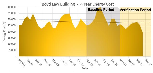Verification Boyd Law Building 4 year