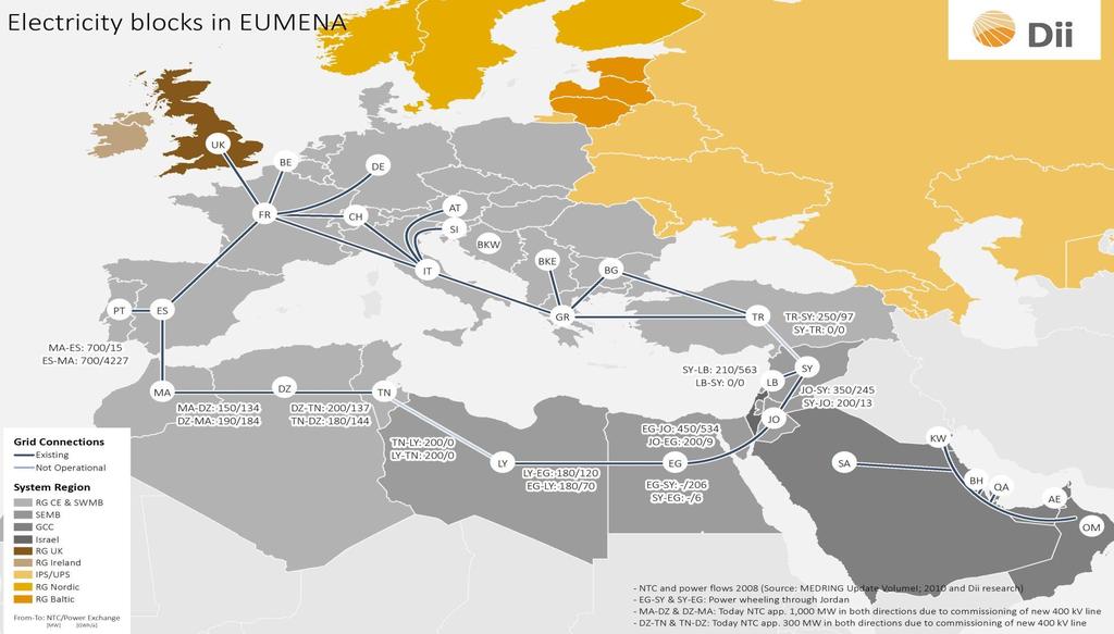 Present Mediterranean interconnections (schematic) North-South: Geo-political