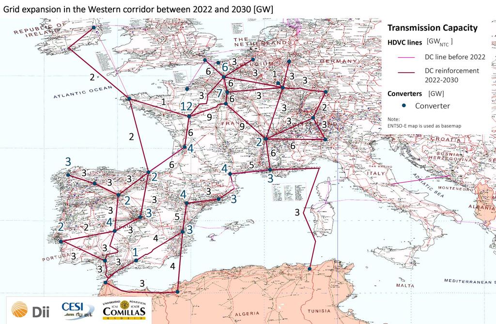 Example of Interconnections SW Mediterranean Central