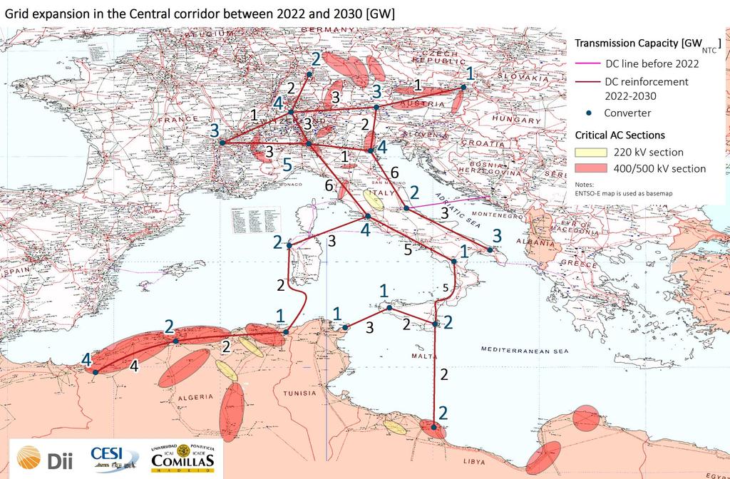 Example of Interconnections Italy - NA: 2-3GW HVDC