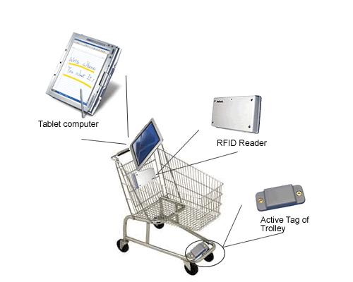 RFID-Retail-37 RFID-Retail-38 RFID-Enabled Smart Supermarkets /