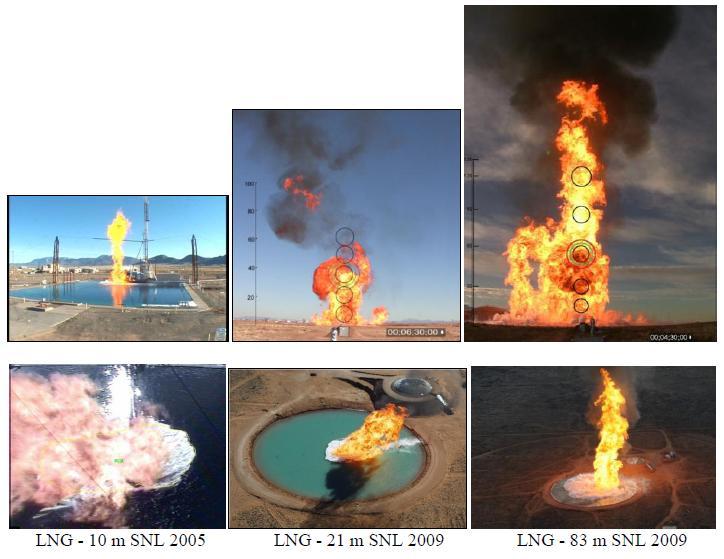 LNG Pool Fires Phoenix