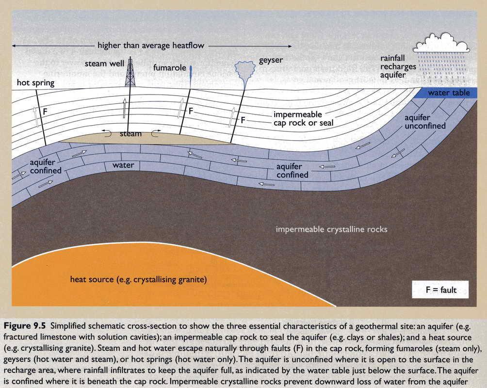 Geothermal Site Schematic Boyle,