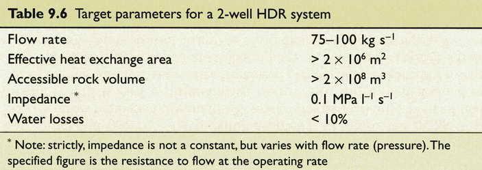 2-Well HDR System Parameters 2 10 6 m 2 = 2 km 2 2 10 8