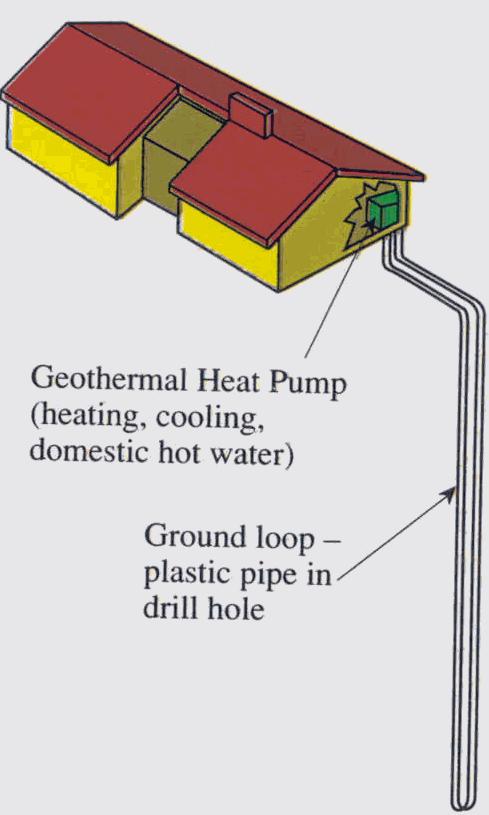 Geothermal Heat Pump http://www.worldenergy.