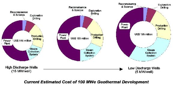 Geothermal Development http://www.worldbank.