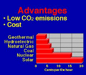 Advantages of Geothermal http://www.