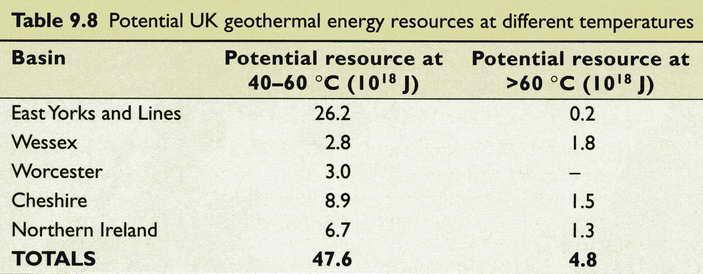 UK Geothermal Resources Boyle,
