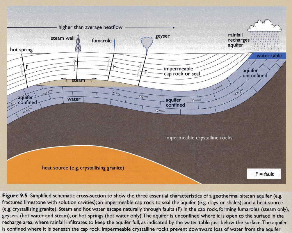 Geothermal Site Schematic نبع ماء حار