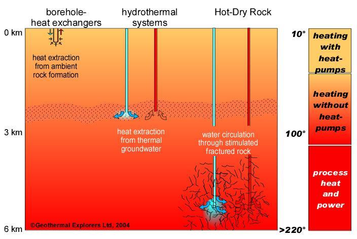 Methods of Heat Extraction من تشكيل الصخور المحيطة حركة المياه من خالل محاكاة