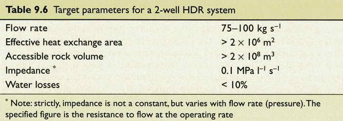 2-Well HDR System Parameters 2 10 6 m 2 = 2 km 2 2 10 8 m 3 = 0.
