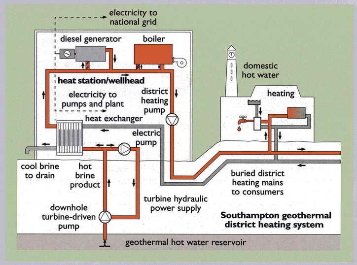 Geothermal District Heating Southhampton geothermal district heating