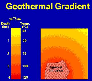 Geothermal Gradient http://www.