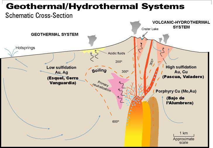 Geo/Hydrothermal Systems http://www.