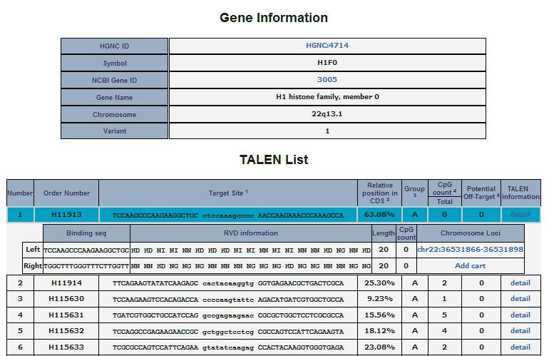 TALENs for 18,740 human genes Since March 2013,