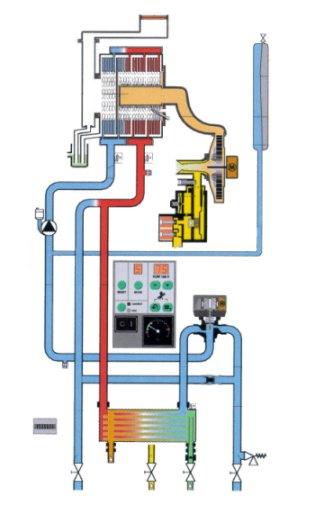 Scheme of a condensing boiler Elements: heat exchanger (below), pump, control unit, fan, combustion
