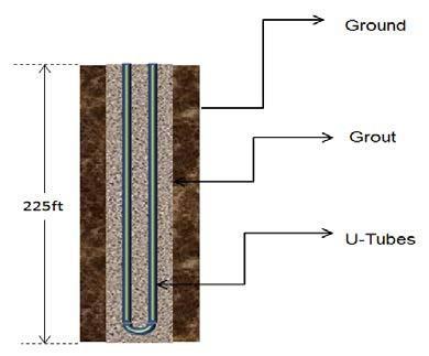 Figure 12: Ground Loop Heat Exchanger Figure 13: 2D View of Single GLHE 4.