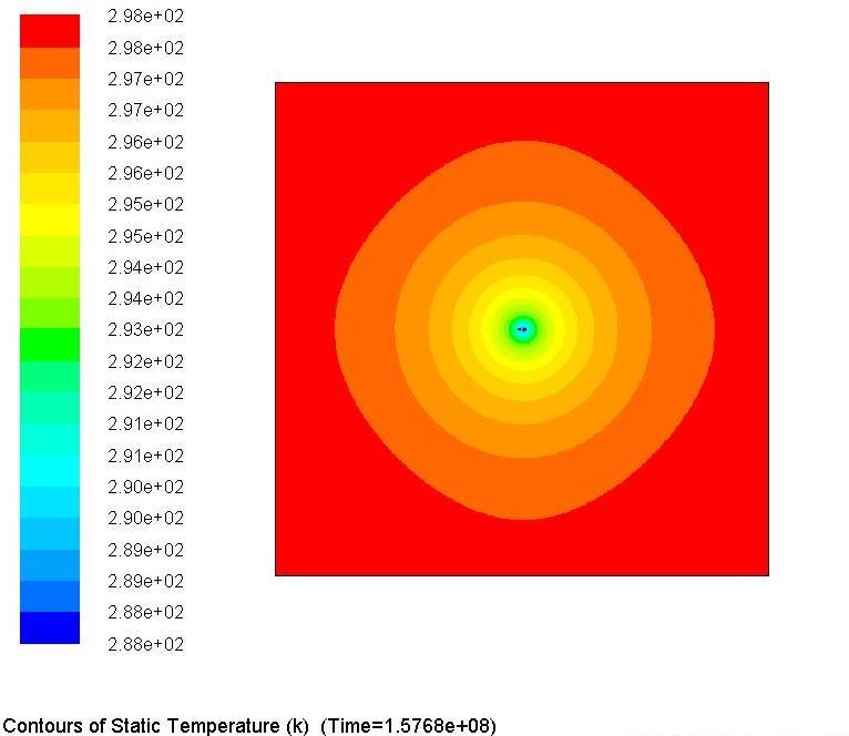 Figure 31:1 st year Cooling seasons temp contour Figure 32: 1 st year Heating seasons temp contour