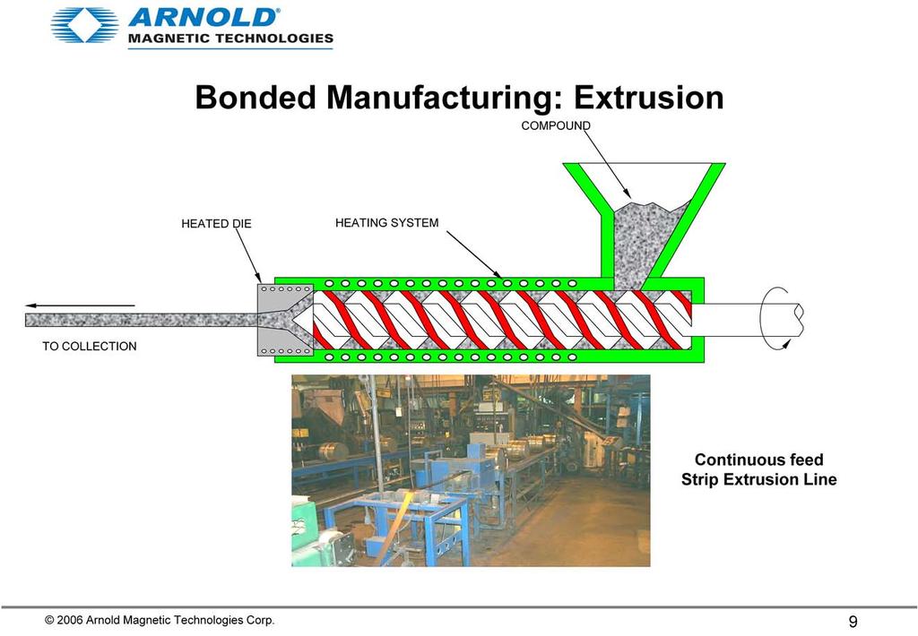 Continuous extrusion of a highly loaded elastomeric or thermoplastic compound is used to produce continuous profiles of strip or sheet in a very efficient process.