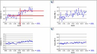 detect slow deterioration and discrete events Hz Sensors Pamb P2 T2 N1 P25 T25 Simon, D.L.