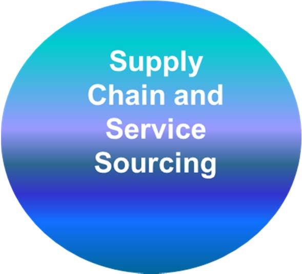 Supply chain resources play a major role in MPI and focus on pricing, substitution and product utilization strategies that touch many MS-DRGs A combination of clinical and supply chain experts