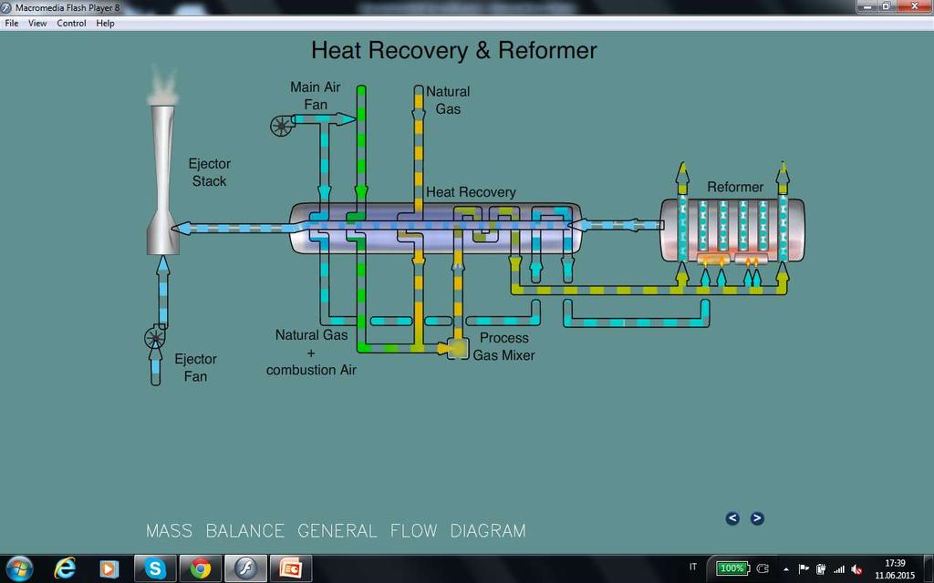 Natural Gas is preheated in a REFORMER FLUE GAS RECOVERING EXCHANGER The recovering system get s