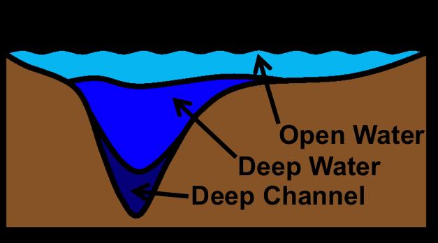 Habitat Dissolved Oxygen Rules Rationale Timeframe Open Water 30-day mean 5.