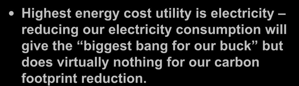 Energy/Carbon Dilemma Highest energy cost utility is electricity reducing our electricity consumption