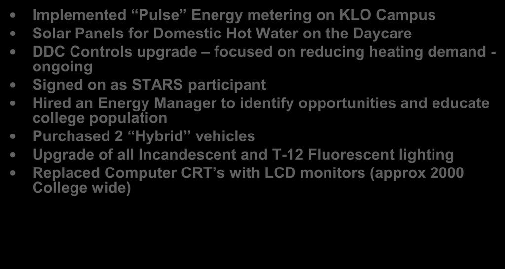 Other Initiatives Undertaken Implemented Pulse Energy metering on KLO Campus Solar Panels for Domestic Hot Water on the Daycare DDC Controls upgrade focused on reducing heating demand - ongoing