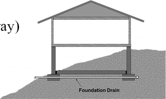 Using Exterior Perimeter Drains (b) Weeping Discharge (Soakaway) If water drains