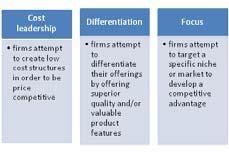 Three generic Competitive Strategies to gain competitive advantage 13 5 Generic Competitive Strategies Broad buyer segment MARKET TARGET Narrow buyer segment TYPE OF COMPETITIVE ADVANTAGE THAT MAY BE