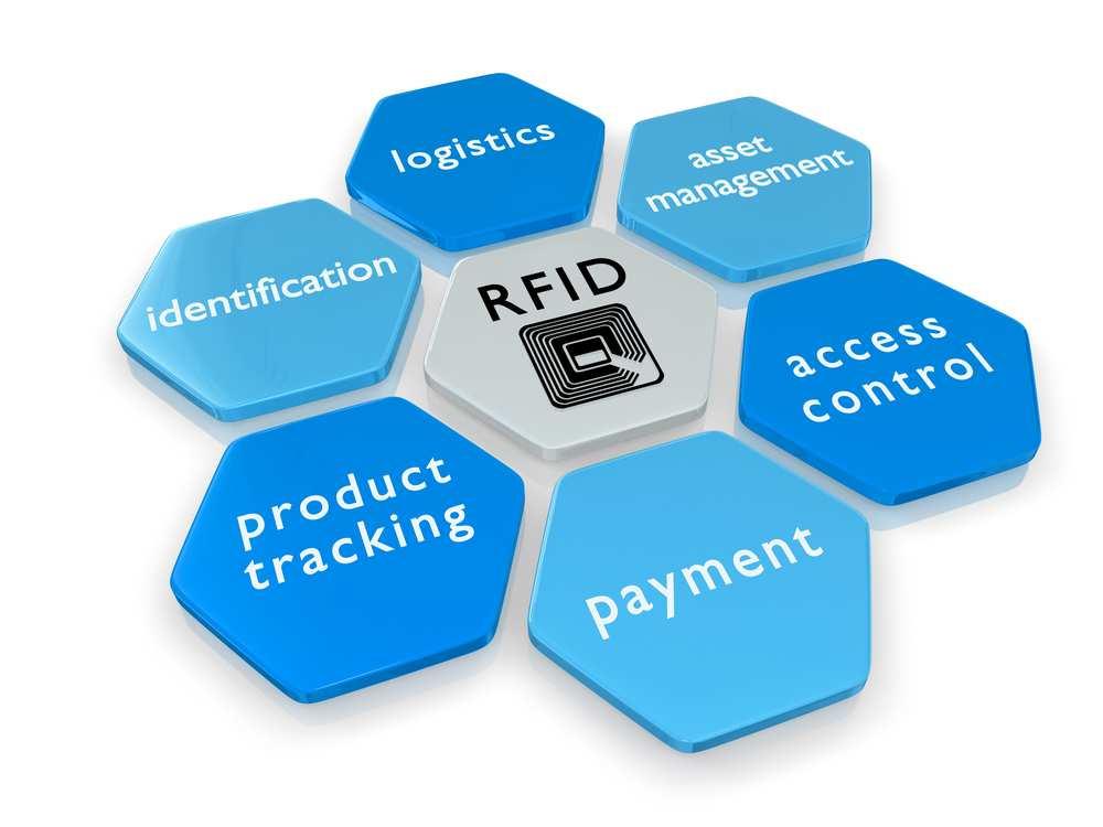 The significant advantage of all types of RFID systems is the non-contact, non-line-of-sight nature of the technology.