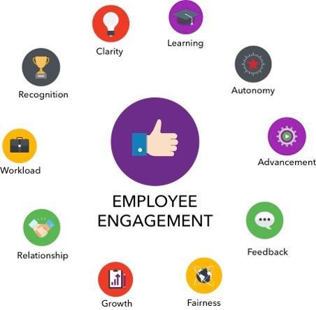 TOOLS FOR BUILDING ENGAGEMENT Today s HR teams are responsible for improving employee