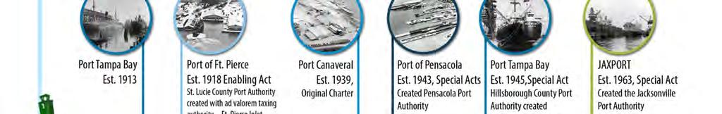 Chapter 1: Introduction & History Figure 1-2: Timeline of Florida's Seaport Development