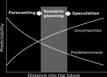 Scenario planning is a data-driven process that