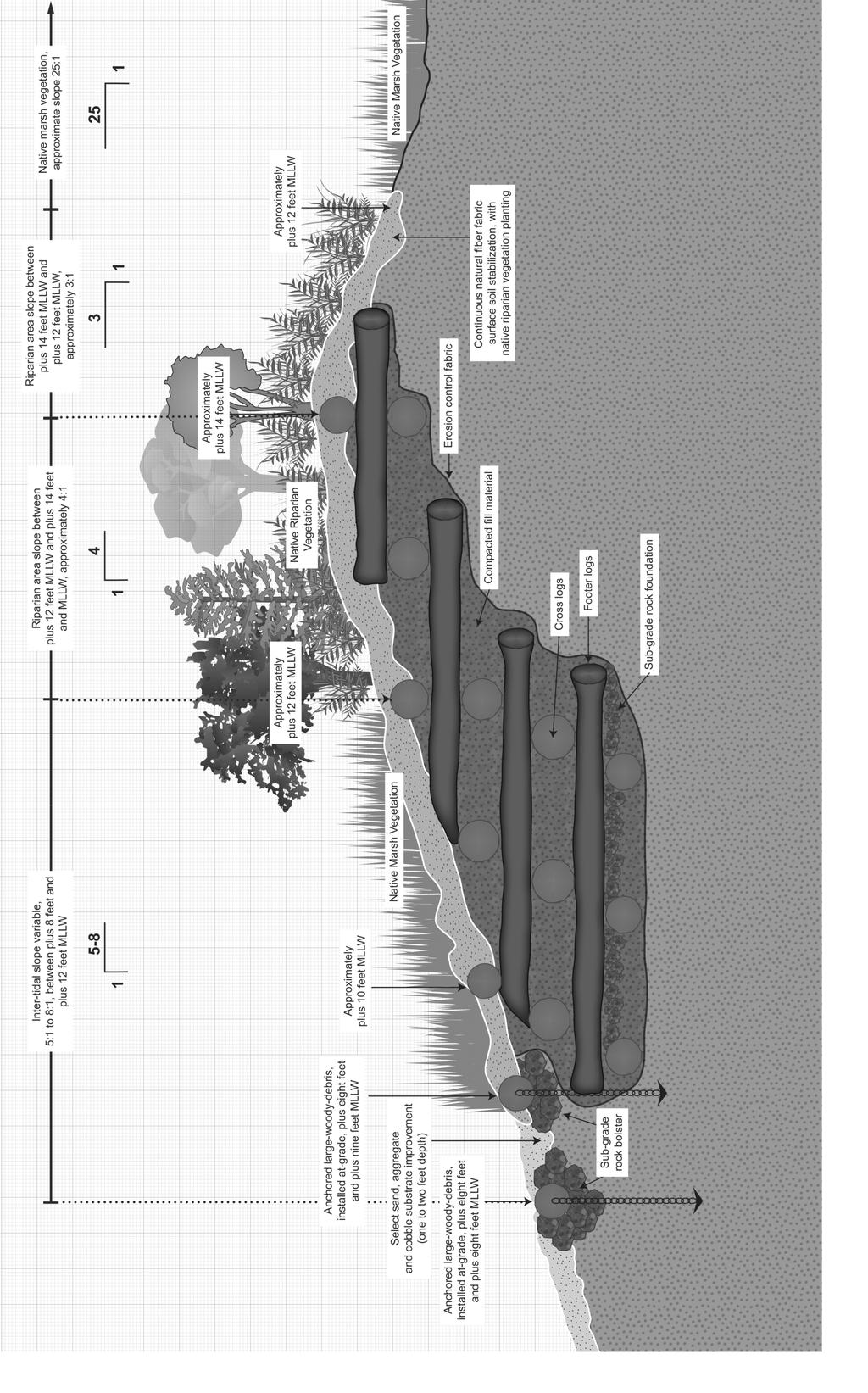 Not to Scale Concept Drawing Courtesy of Port of Seattle Plot Date: 4/26/17-11:9am, Plotted by: gary.