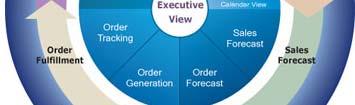 FORECASTING IMPLICATIONS IN SUPPLY CHAIN Collaborative planning, forecasting, and replenishment (CPFR) is a set