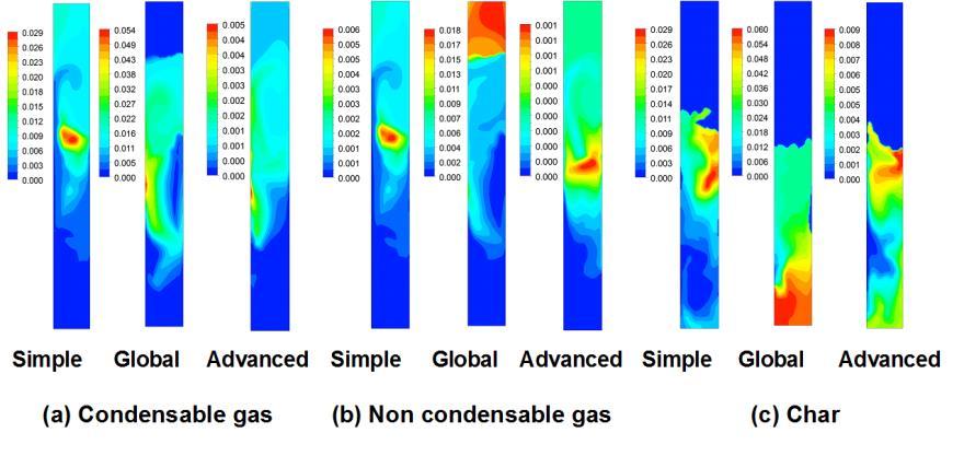 Numerical modelling of biomass fast pyrolysis