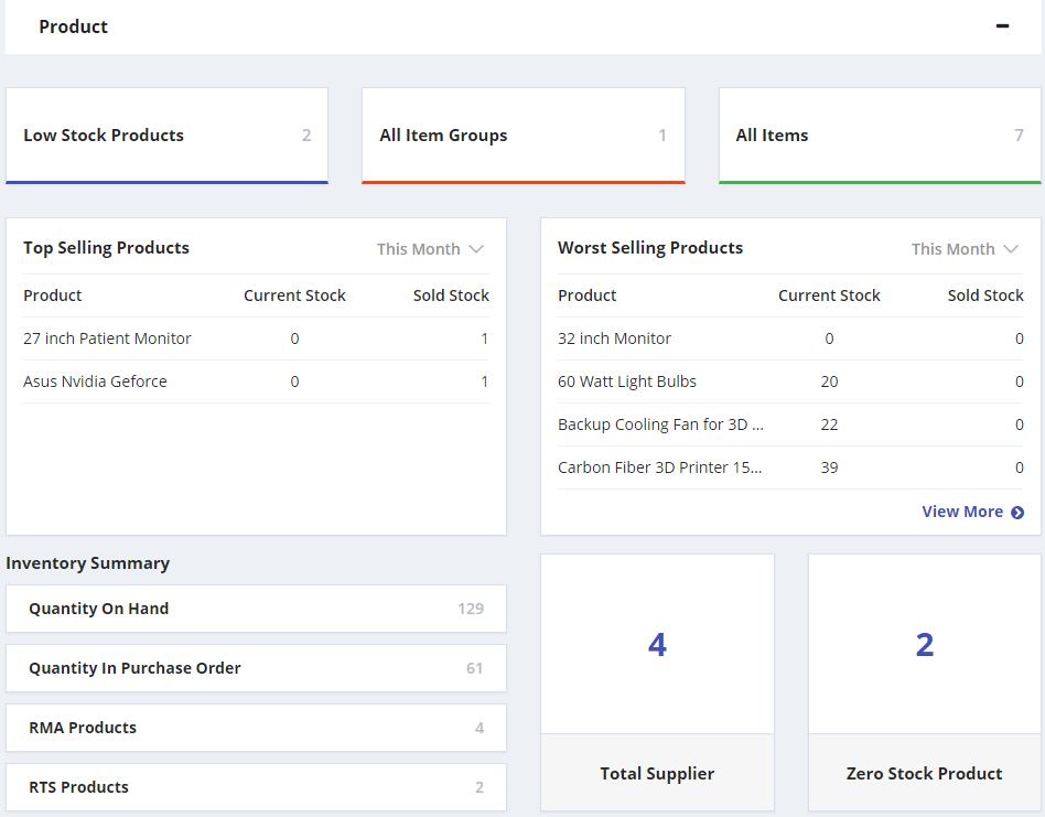 Dashboard To access dashboard, navigate to Dynamics CRM -> AppJetty -> Dashboard Dashboard has been divided into three sections based on data shown in the dashlet.